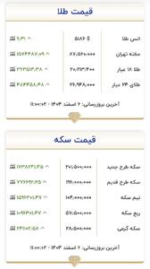  افزایش شدید قیمت طلا و سکه در بازار یک روز قبل از مذاکره + جدول - سلام نو