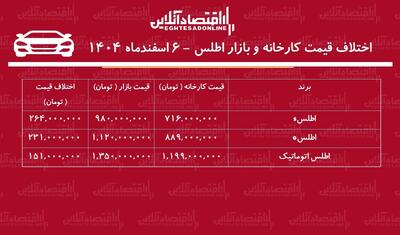  اختلاف قیمت کارخانه و بازار اطلس / معامله کدام مدل اطلس سود بیشتری دارد؟ + جدول اسفند۱۴۰۴