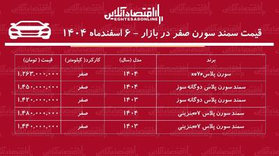  سقوط سنگین سمند سورن در بازار + جدول اسفند ۱۴۰۴