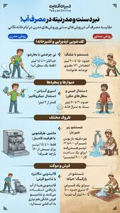  نبرد سنت و مدرنیته در مصرف آب!
