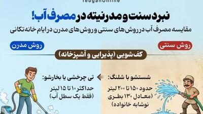  نبرد سنت و مدرنیته در مصرف آب!