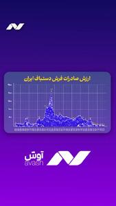  مرثیه‌ای برای تار و پود فرش دستباف ایرانی؛ سقوط از قله‌ ۵۰۰ میلیون دلاری!