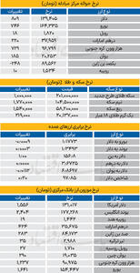  بازار - ۱۴۰۴/۱۲/۰۷