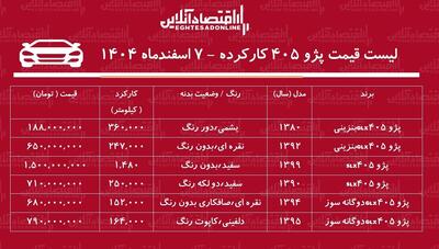  قیمت پژو ۴۰۵ کارکرده / ارزان ترین پژو ۴۰۵ در بازار چند؟ + جدول اسفند ۱۴۰۴