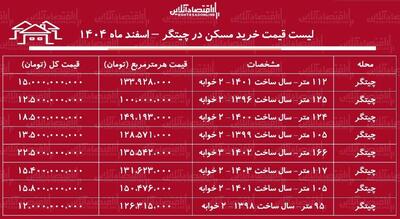  لیست قیمت خرید مسکن در چیتگر / قیمت یک آپارتمان ۱۰۰ متری در این منطقه چقدر است؟ + جدول اسفند ماه ۱۴۰۴