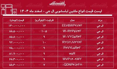  لیست قیمت انواع ماشین لباسشویی ال جی در بازار / ماشین لباسشویی ۹، ۱۰ و۱۲ کیلویی ال جی چند شد؟ + جدول اسفند ماه ۱۴۰۴