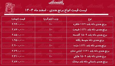  قیمت جدید انواع برنج هندی ۷ اسفند ۱۴۰۴ / کیسه ۱۰ کیلویی برنج هندی طبیعت، خاطره، هایلی، مژده و...چند شد؟ + جدول