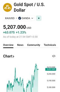  افزایش قیمت طلا به دلیل عدم قطعیت‌های تجاری و ژئوپولیتیکی