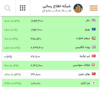  رقص قیمت دلار در کانال 165 هزار تومان + قیمت دلار و ارز امروز 7 اسفند 1404 - سلام نو