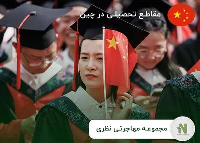  چرا چین بهترین جایگزین برای تحصیل دندانپزشکی در اروپا است ؟