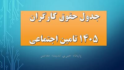  آخرین خبر از افزایش حقوق کارگران اعلام شد؛ درصد و زمان اجرا مشخص شد؟ / افزایش حقوق کارگران در راه است؛ جزئیات تازه از تصمیم دولت و شورای‌عالی کار | اندیشه قرن
