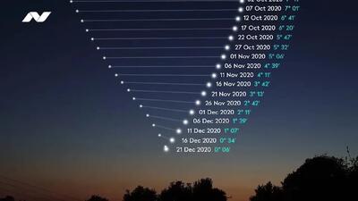  آیا «رژه سیاره‌ای» نیمه اسفند، می‌تواند بخت ما را باز کند؟