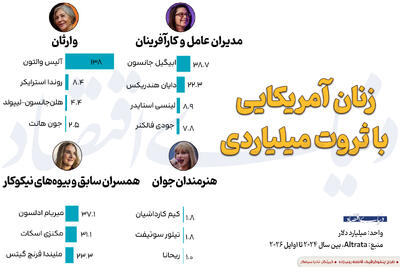  زنان آمریکایی با ثروت میلیاردی