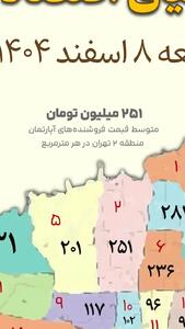  ترمز قیمت مسکن در میانه هفته