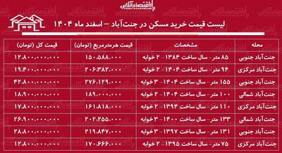  لیست قیمت خرید مسکن در جنت‌آباد / قیمت هر متر آپارتمان در این منطقه چقدر است؟ + جدول اسفند ماه ۱۴۰۴