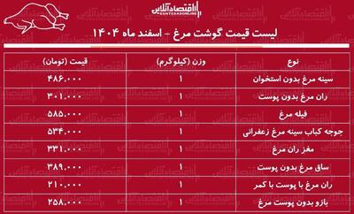  لیست قیمت گوشت مرغ امروز ۸ اسفند ۱۴۰۴ / فیله مرغ کیلویی چند شد؟ + جدول