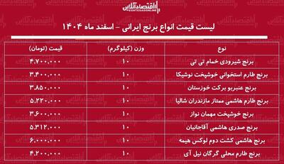  قیمت جدید انواع برنج ایرانی ۸ اسفند ۱۴۰۴ / کیسه ۱۰ کیلویی برنج عنبربو، طارم، صدری، شیرودی و ...چند شد؟ + جدول
