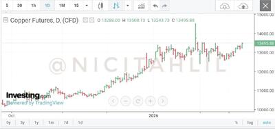  سایر فلزات؛ فوریه مثبت با محوریت مس و جهش پلاتین