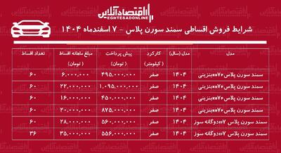  شرایط جدید فروش اقساطی سمند سورن اسفندماه ۱۴۰۴