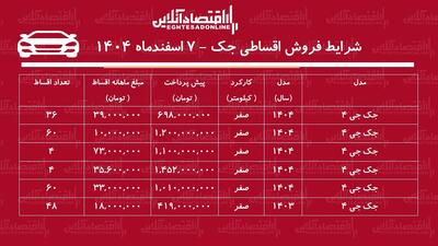  شرایط جدید فروش اقساطی جک اسفندماه ۱۴۰۴