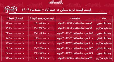  لیست قیمت خرید مسکن در جنت‌آباد