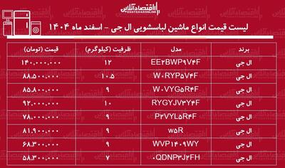  لیست قیمت انواع ماشین لباسشویی ال جی در بازار