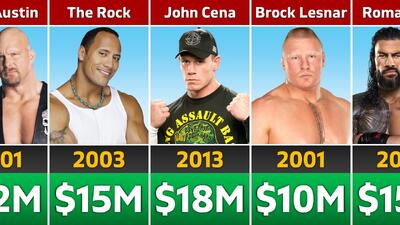  بالاترین دستمزد در بین کشتی‌گیران WWE از سال 2001 تا 2026؛ با حضور استیو آستین، راک، جان سینا، براک لزنر و رومن رینز