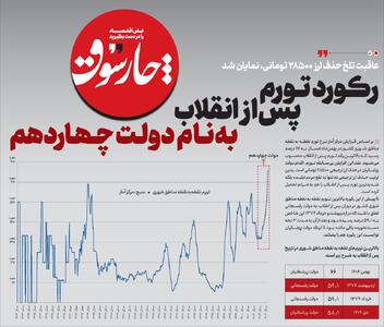  رکورد تورم پس‌ از انقلاب به‌نام دولت چهاردهم