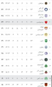  ذوب آهن - پرسپولیس؛ صلاح می‌دانید که یک بازی را ببرید؟! | پیش بازی - پارس فوتبال