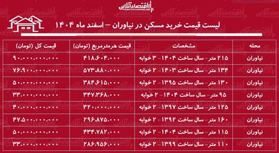 لیست قیمت خرید مسکن در نیاوران + جدول اسفند ماه ۱۴۰۴
