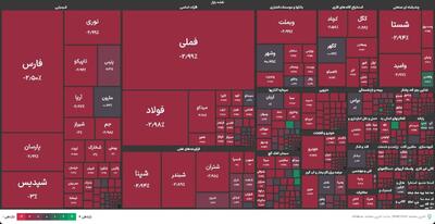  معاملات بورس تهران متوقف شد