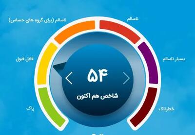  شاخص آلودگی هوای تهران امروز یکشنبه ۱۰ اسفند