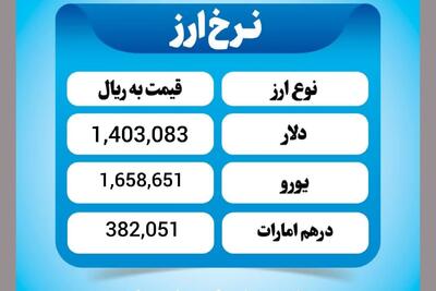  قیمت دلار امروز دوشنبه ۱۱ اسفند ۱۴۰۴