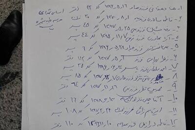  سلبریتی‌های بی‌غیرت و بی‌وطن! عزادار دختران میناب نیستید؟