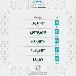  اعلام رسمی نرخ‌های حواله ارز پس از ۵ روز توقف