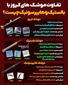  تفاوت موشک کروز با موشک هایپرسونیک و بالستیک چیست؟ + اینفوگرافی