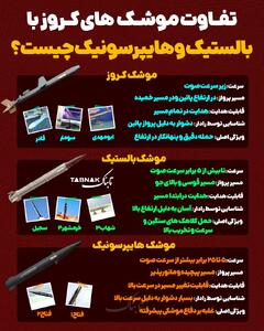  اینفوتابناک | تفاوت موشک کروز با بالستیک و هایپرسونیک