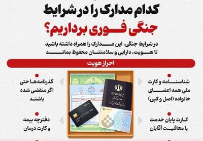  کدام مدارک را در شرایط جنگی فوری برداریم؟(اینفوگرافیک)