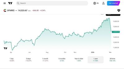  سقوط آزاد قیمت مسکن در دبی