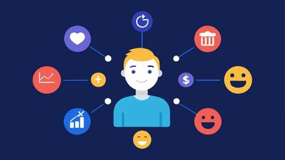  تصویر اجتماعی (Social Representation) چیست ؟