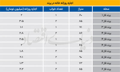  پناهگاه گران اطراف تهران