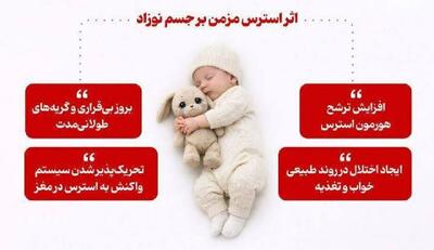  آیا نوزاد استرس جنگ را می‌فهمد؟ ( اینفوگرافیک)