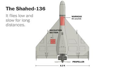  گزارش فاکس نیوز از ضعف دفاعی آمریکا مقابل پهپادهای شاهد