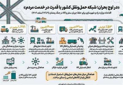  جابه‌جایی 1.27 میلیون تن کالای اساسی طی هفته اول جنگ - تسنیم