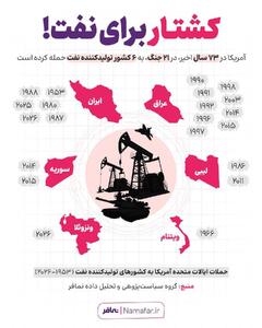  اینفوگرافی | کشتار برای نفت!