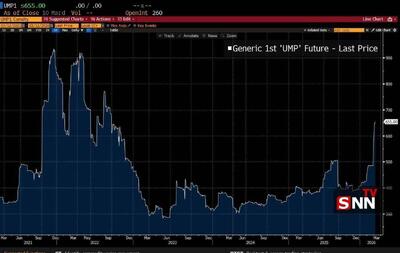 جنگ آمریکا علیه ایران تهدیدی برای قیمت مواد غذایی