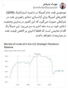  بذرپاش: ذخایر راهبردی نفت آمریکا در بدترین وضعیت خودش در ۳ دهه گذشته است.