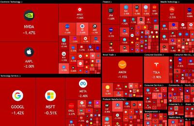  بورس آمریکا یکپارچه قرمزپوش شد/ سقوط یک تریلیون دلاری