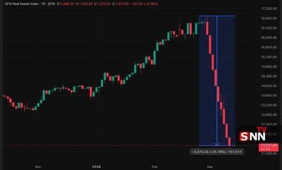  کاهش شدید ارزش املاک دبی