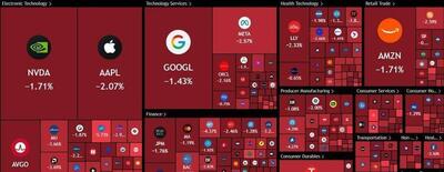  تصمیم اضطراری آمریکا برای آرام‌سازی بازار انرژی